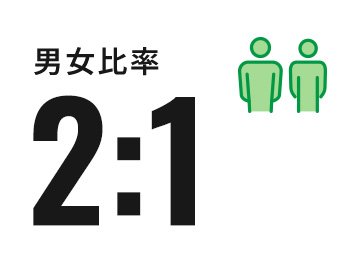 数字で見る富士テクノ