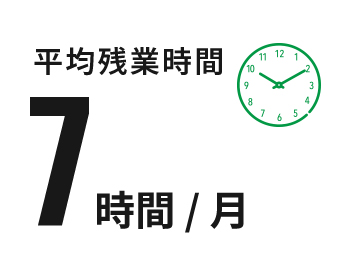数字で見る富士テクノ