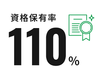数字で見る富士テクノ